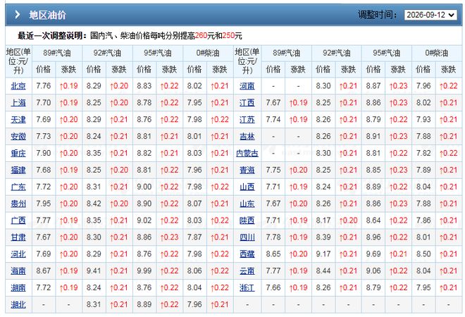 现成的作业都抄不明白？被爆冷的西班牙队是触底还是滑向深渊