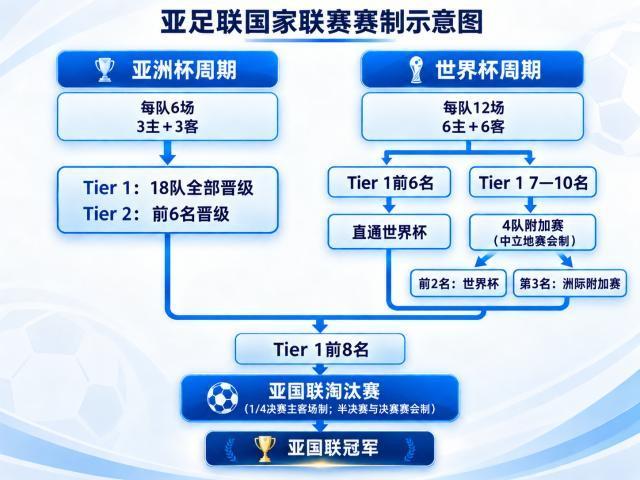 记者：内马尔可能无法在对阵海地的比赛中登场