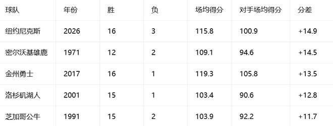 苦等40天,哈登降薪成定局,骑士极限补强计划,有望重返夺冠阵营