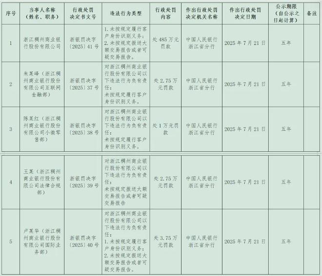 已超工资帽！湖人撤销对库明加2年2000万报价 只能先签后换