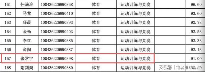 独一份!11名青训助泰山惊险逆转天津 对面还有3人替补出场