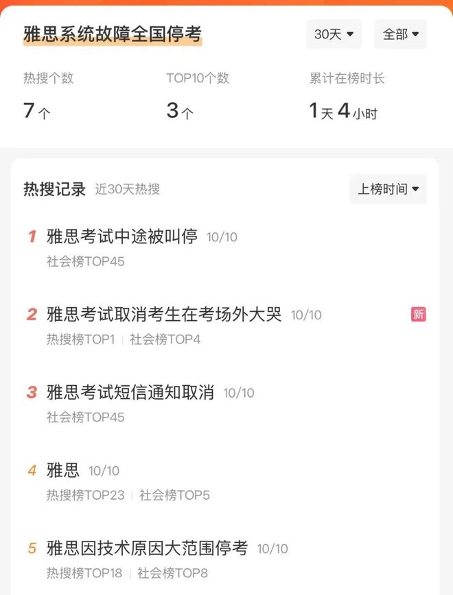 Netflix新纪录剧集火遍全网，网友直呼：邻居太可怕了
