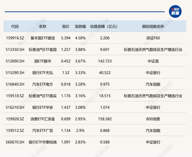 2换9交易方案！马刺！直接起飞！