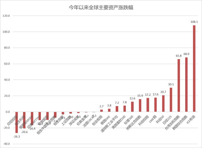开赛仅10分钟，阿根廷就1：0领先瑞士，梅西10助独享世界杯历史助攻王
