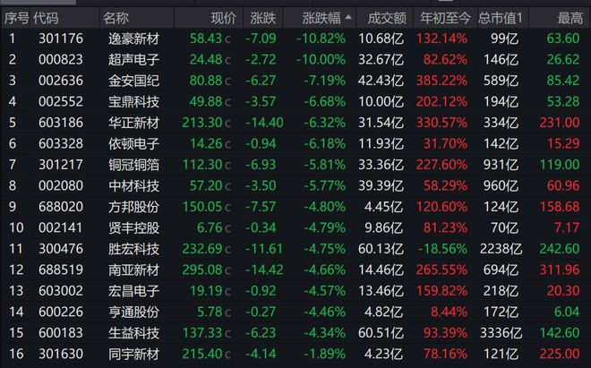 开赛仅10分钟，阿根廷就1：0领先瑞士，梅西10助独享世界杯历史助攻王